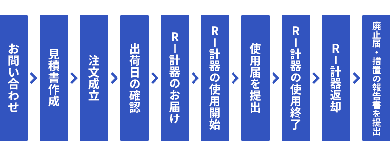 手続きの流れ