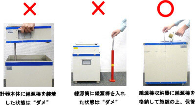 決して計器本体に取り付けた状態や線源筒に挿入した状態で放置しないで下さい。