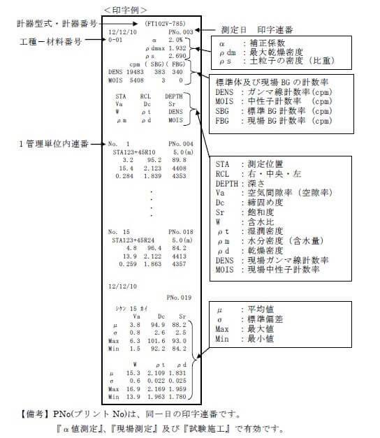 測定結果の意味